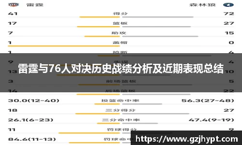 雷霆与76人对决历史战绩分析及近期表现总结